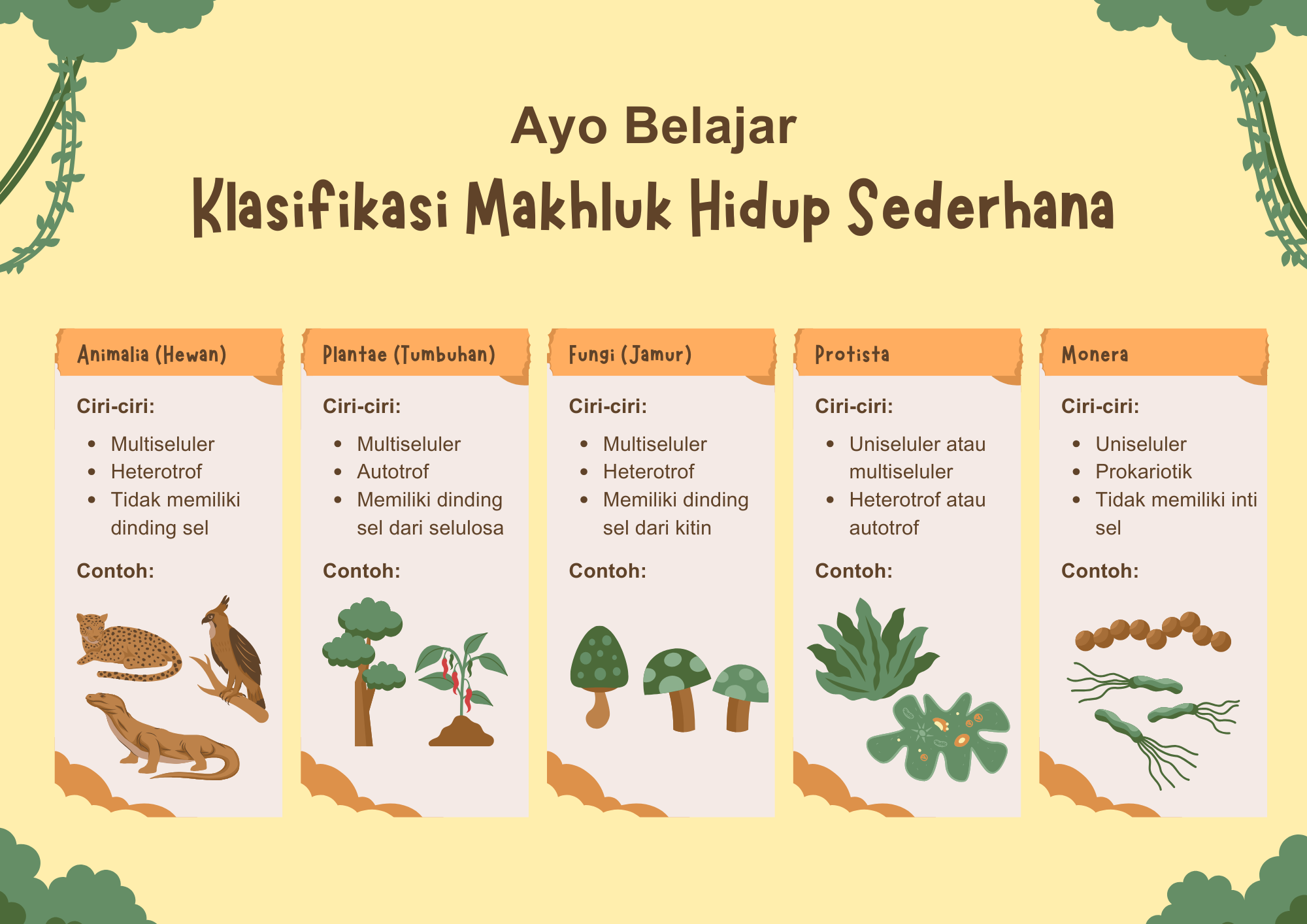 IPA KELAS VII SMP KLASIFIKASI MAKHLUK HIDUP - 220351603596