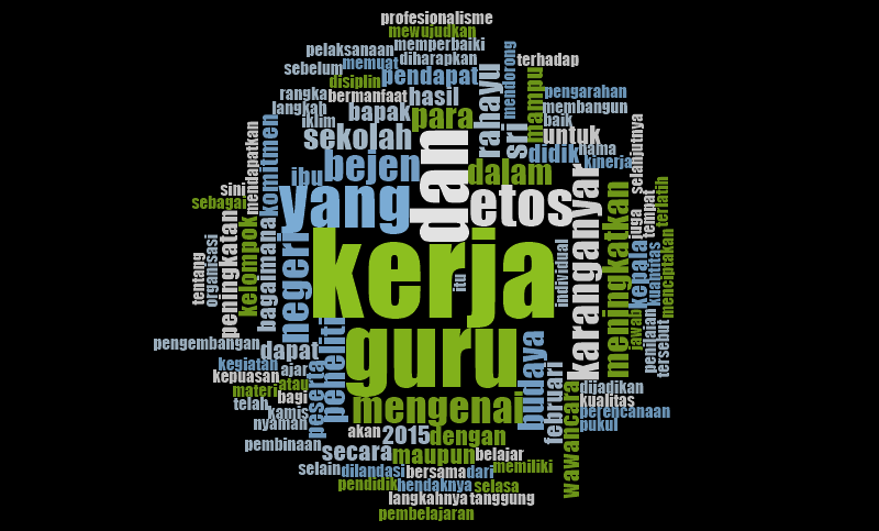 Matematika kelas VIII - SMPN 1 KANDAT